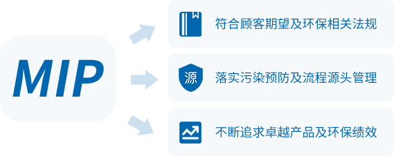 香蕉视频APP黄公司 VOC清洗剂